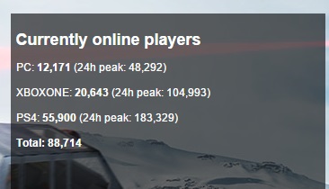 star_wars_stats
