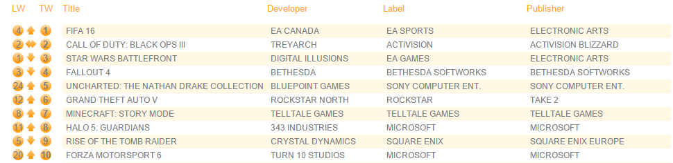 uk_charts_nov_28