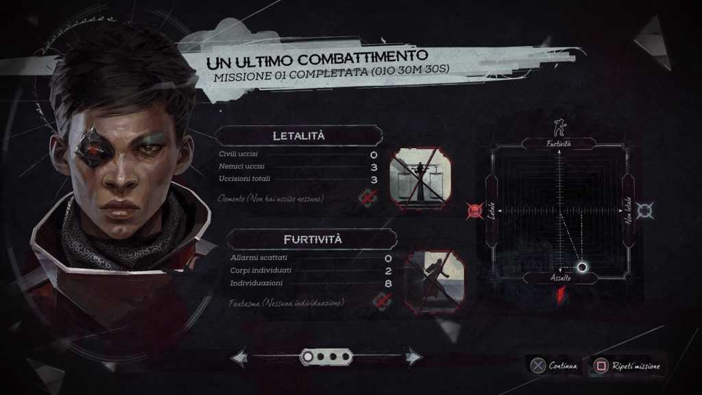 Dishonored: La Morte dell'Esterno
