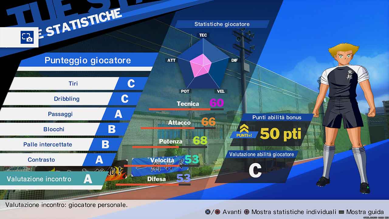 captain tsubasa rise of the new champions recensione ps4